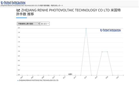 Zhejiang Renhe Photovoltaic Technology Co., Ltd.